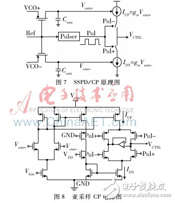 About 2.4 GHz low noise sub-sampling phase-locked loop design