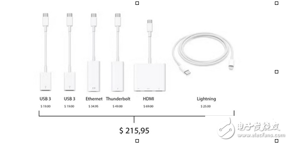 The best computer interface so far - USB-C