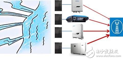 Why is the grid voltage always high in some remote areas?