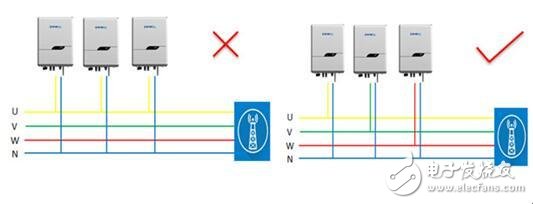 Why is the grid voltage always high in some remote areas?