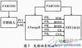 Wireless PA system design, ATmega8 series