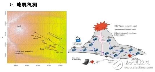 Sensor for early warning of earthquake occurrence and detection of seismic intensity