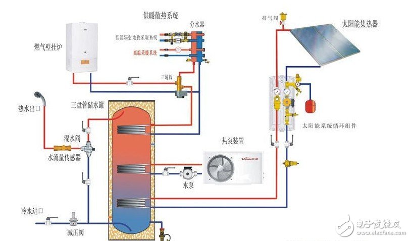 The composition of the solar hot water heating system