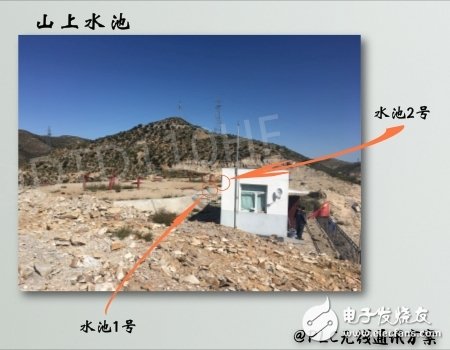 Shanxi Datong Coal Mine Group Water Level Measurement and Control User Example