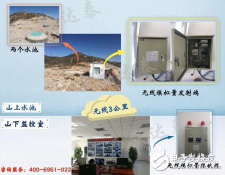 Shanxi Datong Coal Mine Group Water Level Measurement and Control User Example