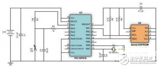 How to effectively reduce the power consumption of medical electronic equipment