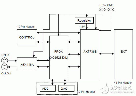 Text Analysis of AK7736B Main Features_Function_Schematic and PCB Component Layout