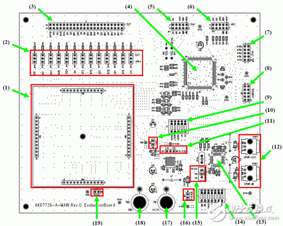 Text Analysis of AK7736B Main Features_Function_Schematic and PCB Component Layout