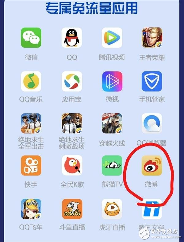 Tencent Wangka officially frees the flow from Sina Weibo, and can be assured of daring in the future!