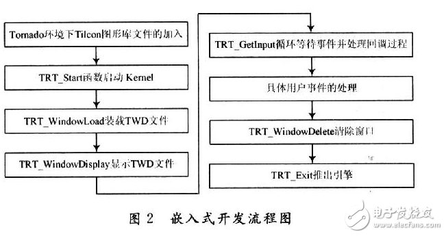 Leverage Tilcon and Tornado to develop embedded graphics