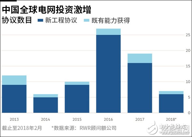 The British "Financial Times" report is full of "China threat theory", paying attention to China's overseas power construction and investment