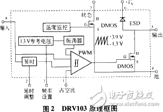 Controllable PWM closed-loop current amplifier combined with magnetorheological fluid