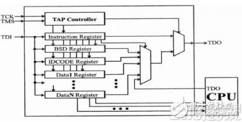 Analysis of Embedded MCU Hardware Design Scheme