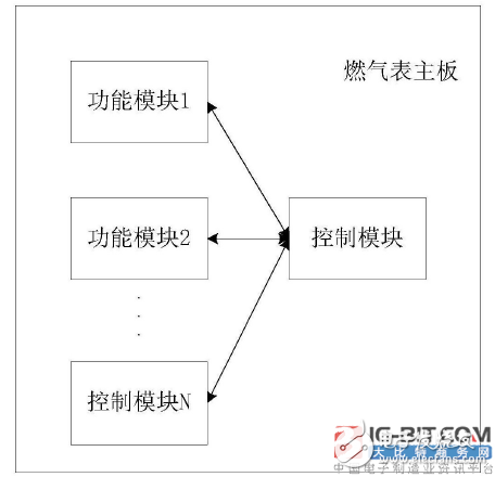 [New patent introduction] A smart gas meter with automatic recognition function module