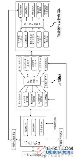 [New patent introduction] A system for integrated testing of smart gas meter controllers