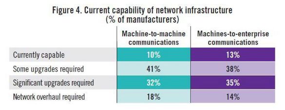 An introduction to how the Internet of Things changes our manufacturing industry How foreign industrial manufacturing uses the Internet of Things