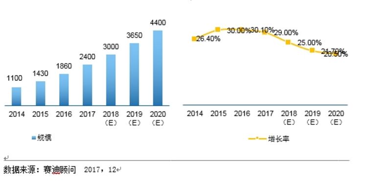 An introduction to how the Internet of Things changes our manufacturing industry How foreign industrial manufacturing uses the Internet of Things