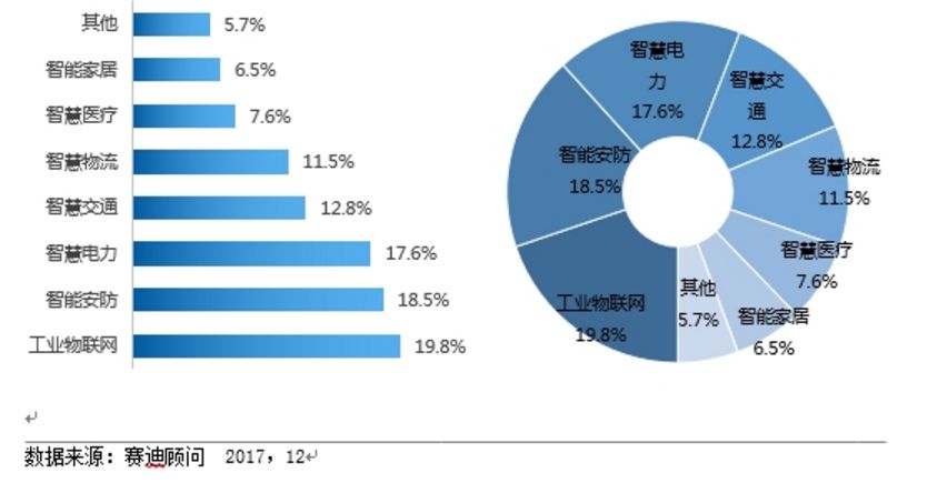 An introduction to how the Internet of Things changes our manufacturing industry How foreign industrial manufacturing uses the Internet of Things