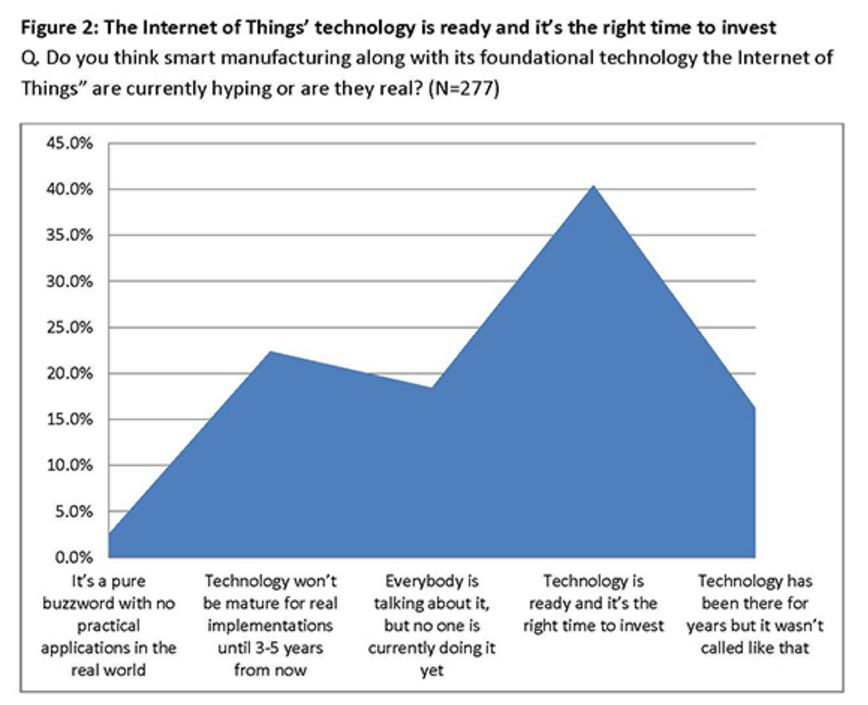 An introduction to how the Internet of Things changes our manufacturing industry How foreign industrial manufacturing uses the Internet of Things