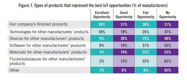 An introduction to how the Internet of Things changes our manufacturing industry How foreign industrial manufacturing uses the Internet of Things