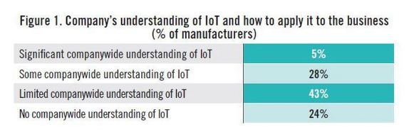 An introduction to how the Internet of Things changes our manufacturing industry How foreign industrial manufacturing uses the Internet of Things