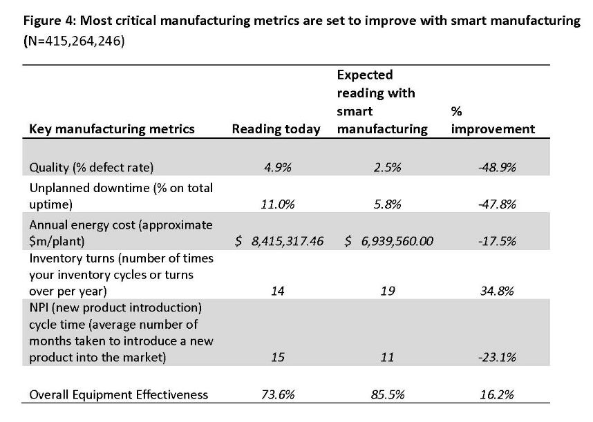 An introduction to how the Internet of Things changes our manufacturing industry How foreign industrial manufacturing uses the Internet of Things