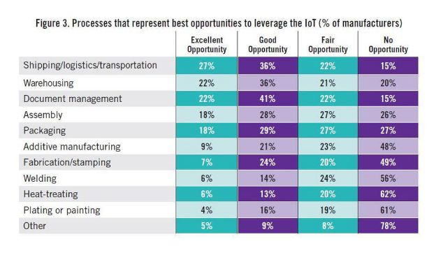 An introduction to how the Internet of Things changes our manufacturing industry How foreign industrial manufacturing uses the Internet of Things