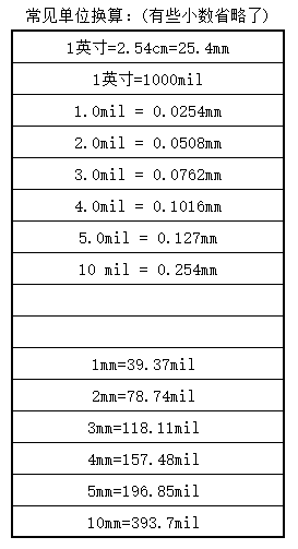 Commonly used shortcut keys in PCB BGA fan-out notes and an overview of common unit conversion data