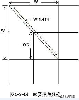 The introduction of wiring in PCB design is summarized from three aspects: right-angle wiring, differential wiring, and serpentine wiring