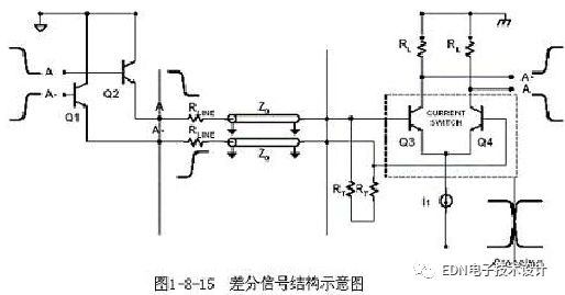 The introduction of wiring in PCB design is summarized from three aspects: right-angle wiring, differential wiring, and serpentine wiring