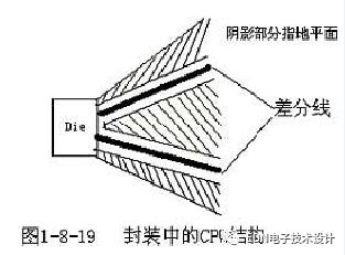 The introduction of wiring in PCB design is summarized from three aspects: right-angle wiring, differential wiring, and serpentine wiring