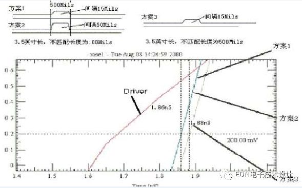 The introduction of wiring in PCB design is summarized from three aspects: right-angle wiring, differential wiring, and serpentine wiring