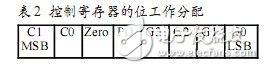 LMP8100 for all types of sensor interfaces