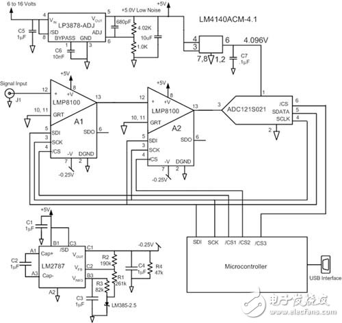 LMP8100 for all types of sensor interfaces