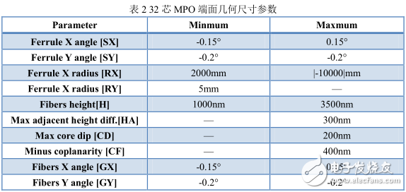 Lightspeed Technology: High-density MPO connector for 400G applications