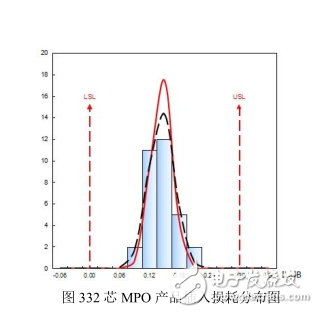 Lightspeed Technology: High-density MPO connector for 400G applications