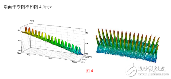 Lightspeed Technology: High-density MPO connector for 400G applications