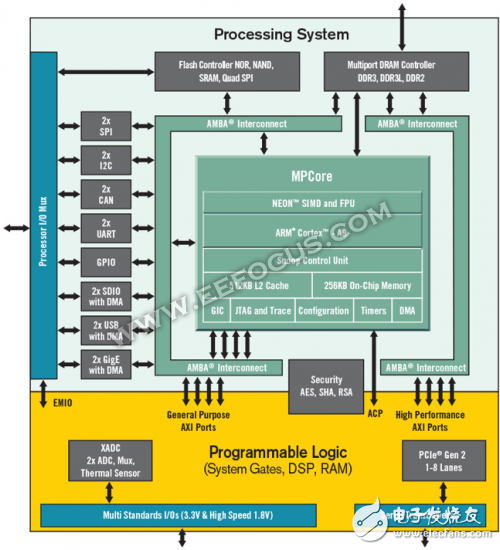 The boundaries between ASICs and FPGAs are blurring, what are the differences?