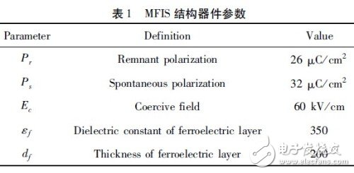 Electrical Performance Simulation Design of MFIS Structure Device Based on Atlas