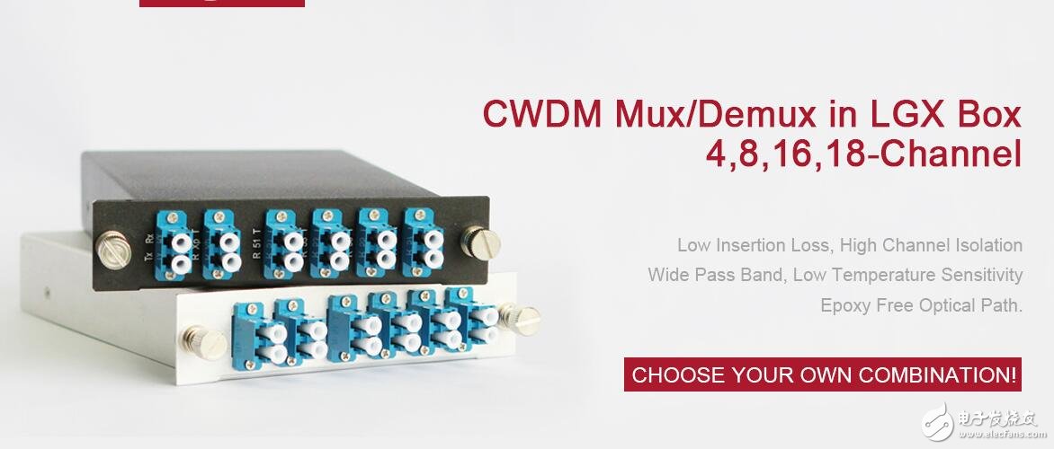 What is WDM? For example, easy to understand