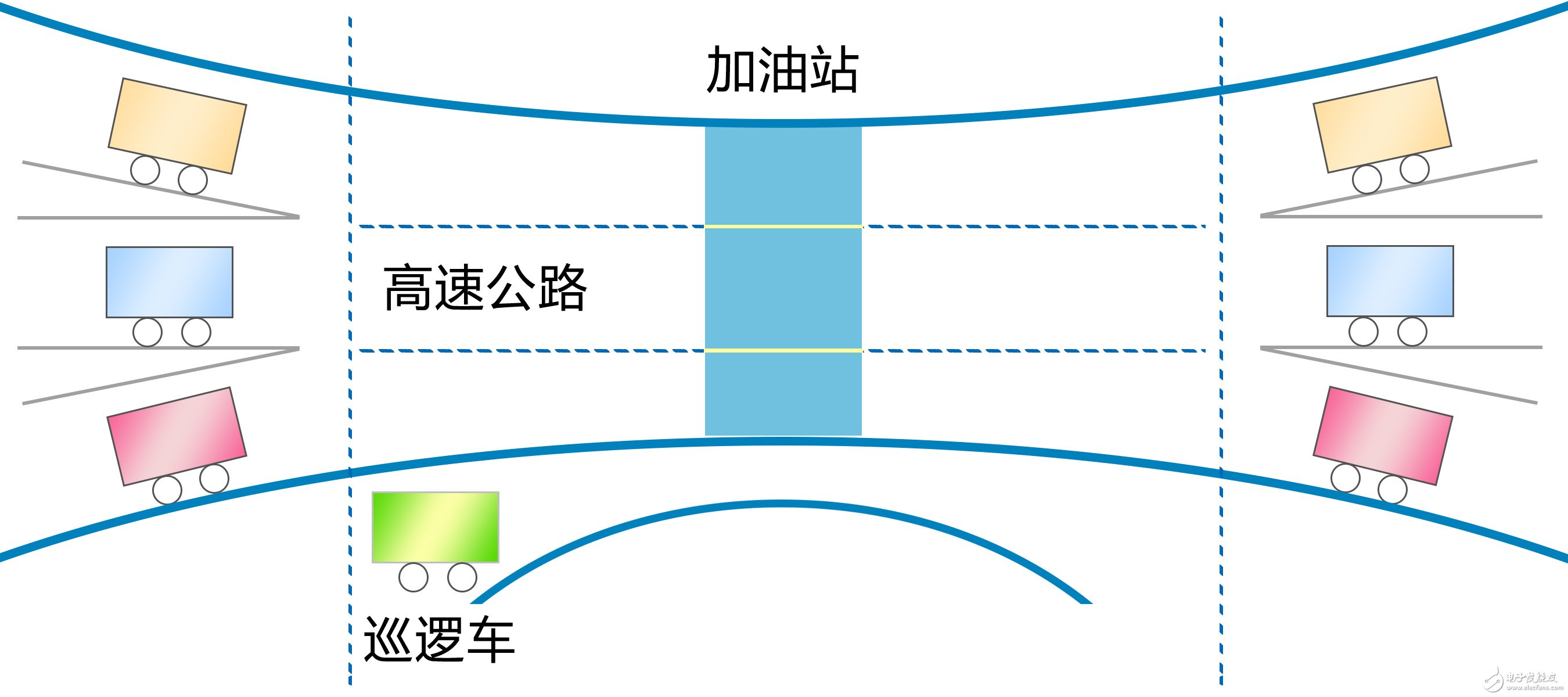 What is WDM? For example, easy to understand