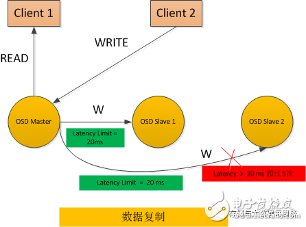 How to transfer from CAP to PACELC in a distributed distributed system