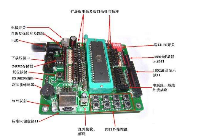 51 microcontroller structure of the common mistakes of C