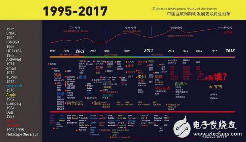 The era when technology determines the value of the currency has passed, and the scene determines the coming of the technological era.