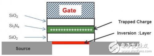 You should make a new choice for your FPGA