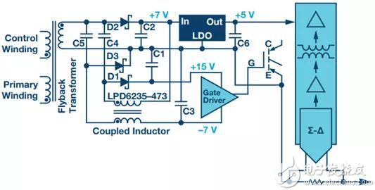 "Figure 4.