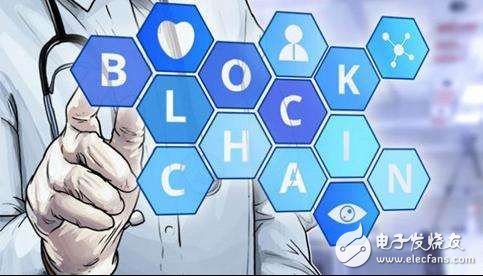 Blockchain technology is highly recognized in North America and Europe