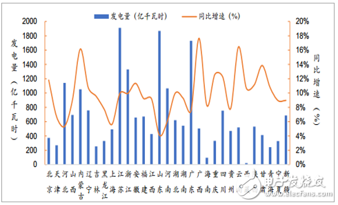 Analysis of China's total social power consumption from January to April 2018