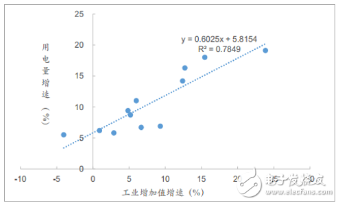 Analysis of China's total social power consumption from January to April 2018