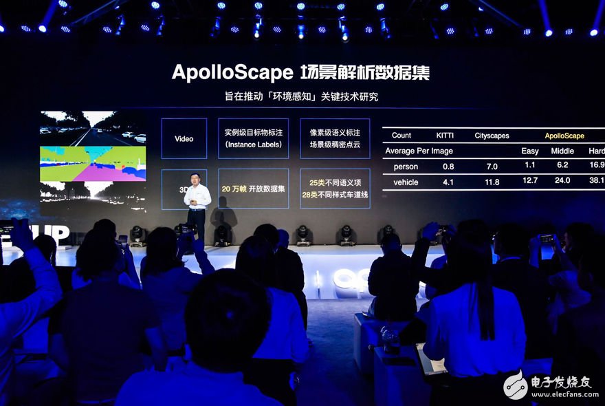 Baidu Apollo's first anniversary: â€‹â€‹Apollo 2.5 version released, the official summary into four highlights